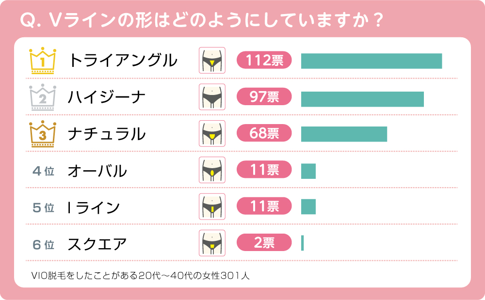 気になるVラインのカタチ