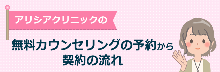 アリシアクリニックの無料カウンセリングの予約方法から流れ